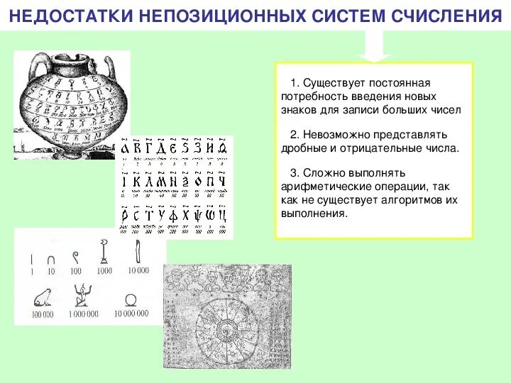 Преимущества и недостатки систем счисления. Недостатки непозиционных систем. недостатки непозиционных систем счисления. недостатком непозиционной системы счисления является. позиционные и непозиционные системы счисления примеры.