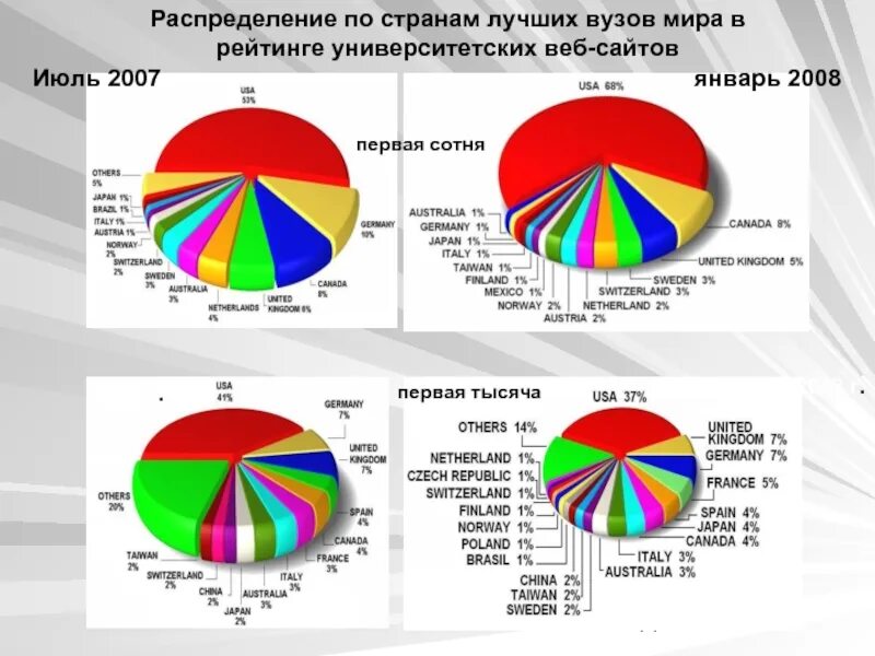 Лучшее образование в мире в какой стране. В какой стране самое лучшее образование. страны в которых хорошее образование. самые лучшие страны по образованию. лучшее образование по странам.