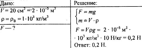 Тело объемом 20 см3 состоит. Мраморный шар объемом 20 см3 уронили. Мраморный шар объемом. Мраморный шар объемом 20 см3 уронили в реку с какой силой он. Мраморный шар объемом 20 см.