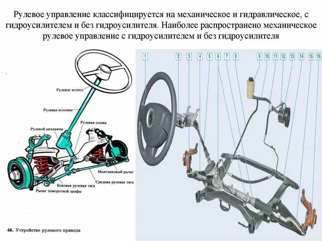 Суммарный люфт рулевого газель. Схема управления рулевого управления с гидроусилителем. принципиальная схема рулевой системы автомобиля. рулевое управление соболь с гидроусилителем. рулевое управление с гидроусилителем газ 53 схема с пояснением.