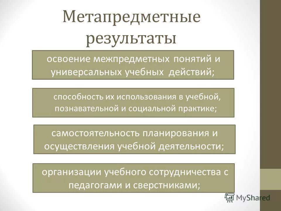 Навыки при изучении иностранного языка. Предметные метапредметные и личностные. Слова для формирования цели. Линию развития предметного действия. Метапредметные результаты русский язык литература.