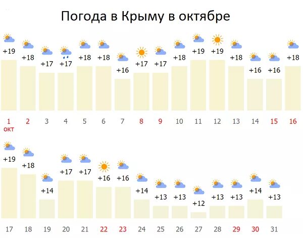 Погода крымская область. Средняя температура в Крыму в ноябре. Средняя температура в Крыму в сентябре. Температура в Крыму в октябре. Погода в Крыму в сентябре-октябре.