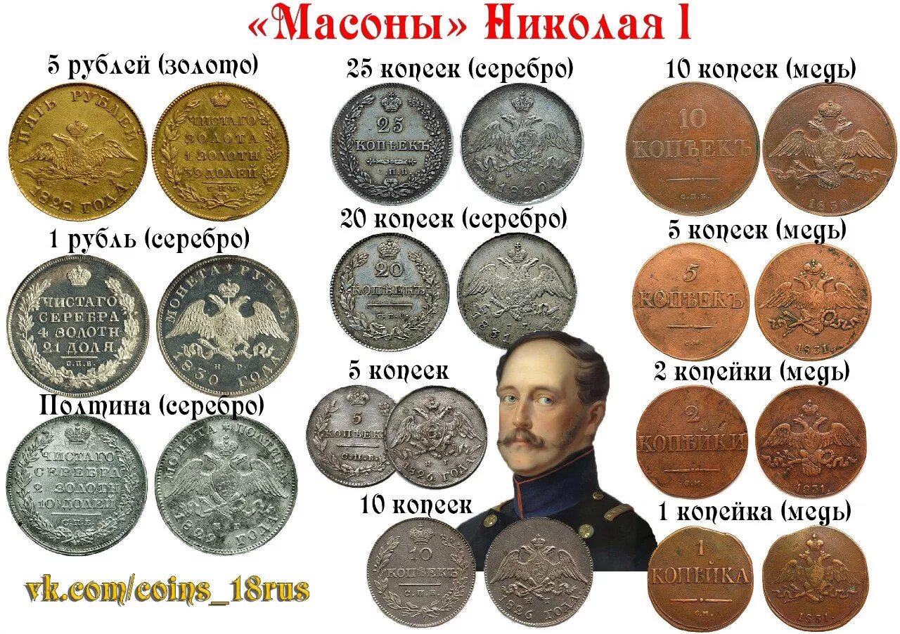Какие монеты дал папа марине. Монеты Российской империи Петра 1. Масонские монеты Николая 1. Царские монеты Российской империи. Монеты масоны Николая 1.