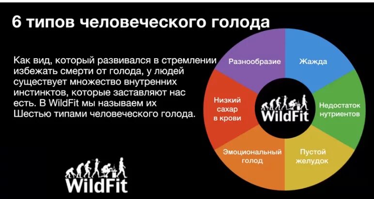 Разновидности голода. Виды психологического голода. Виды эмоционального голода. Психологический голод типы. Формы голода