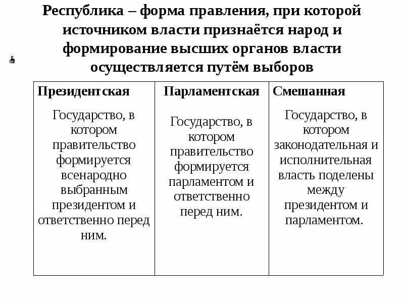 Формы правления. Республика форма правления. Источником власти признается народ форма правления. Форма правления Республика виды. Власть бывает унитарная и республиканская