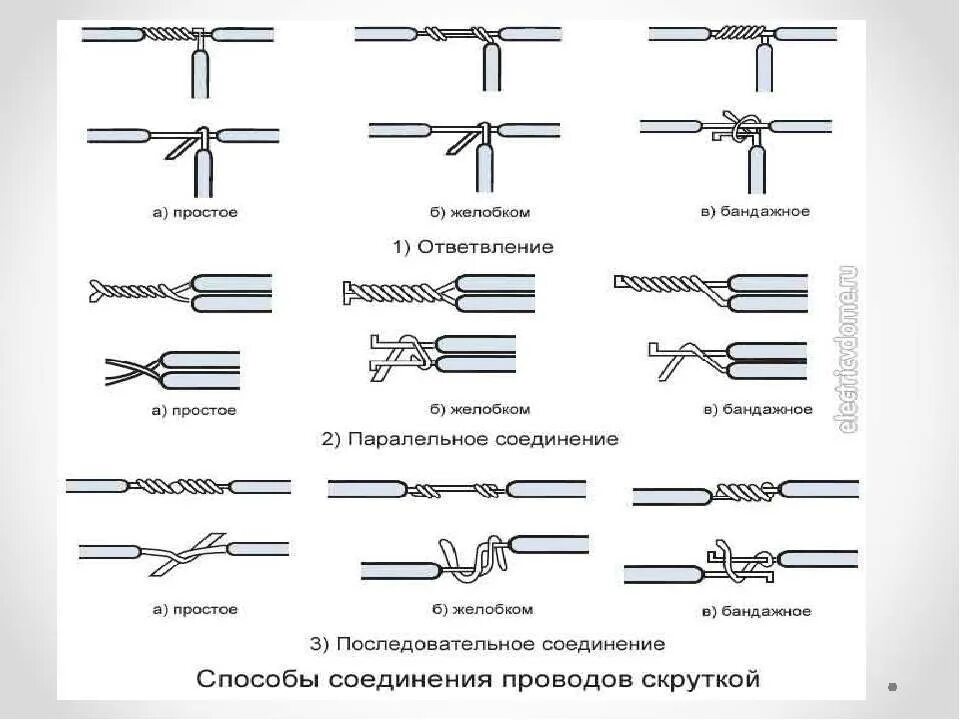 Соединитель проводов медь и алюминий для бытовой проводки. Схема изоляции проводов скруткой. Соединение проводов пайкой ГОСТ. Схемы соединений медных проводов. Изготовление алюминиевого провода