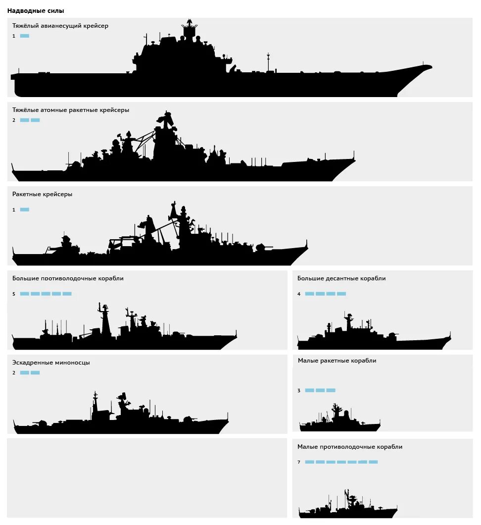 Границы флотов. Классификация кораблей ВМФ. Типы кораблей ВМФ России. Классификация кораблей ВМФ РФ. Современные типы кораблей ВМФ России.