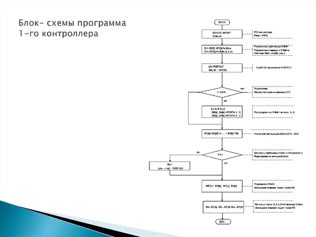 Блок схема программного обеспечения. Блок схема программы мониторинга оборудования. Блок схема запуска двигателя. Блок схема программы теста. Какая схема приложения