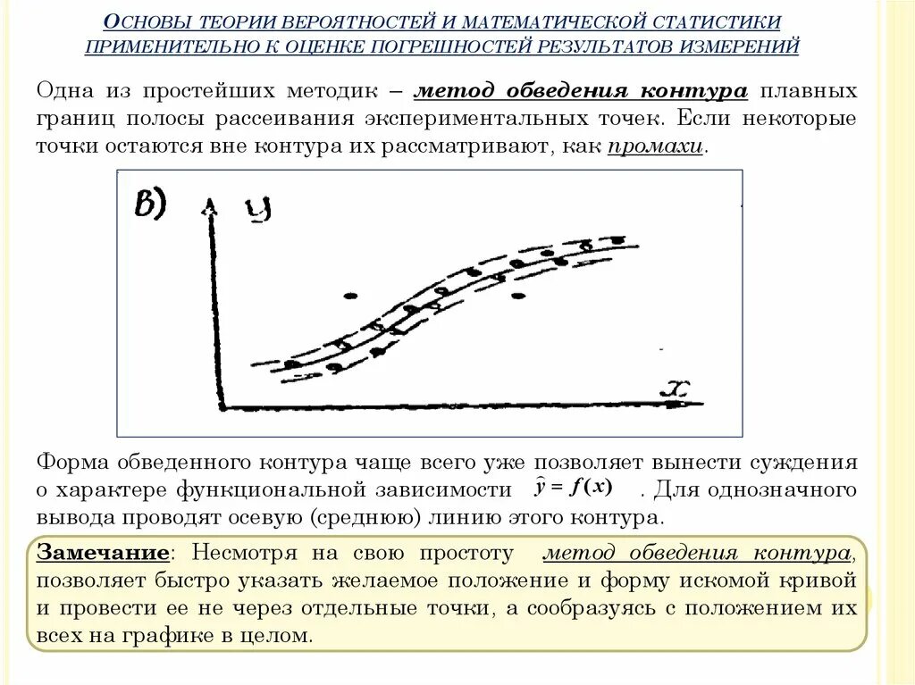 Искомая форма. Суммарная теоретическая ошибка. Экспериментальные точки. Как называется метод решения задач с помощью обведения точек. Эффект последовательности эксперимент с точками.