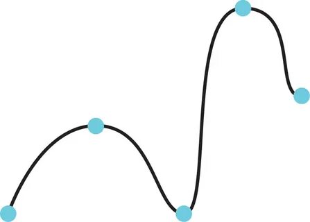 Sp line