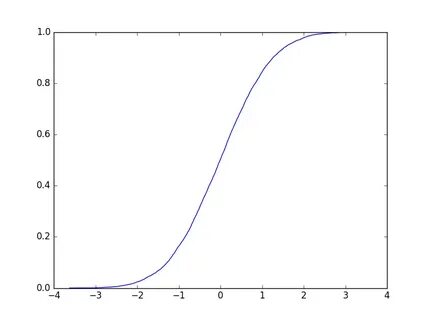 Import numpy as np