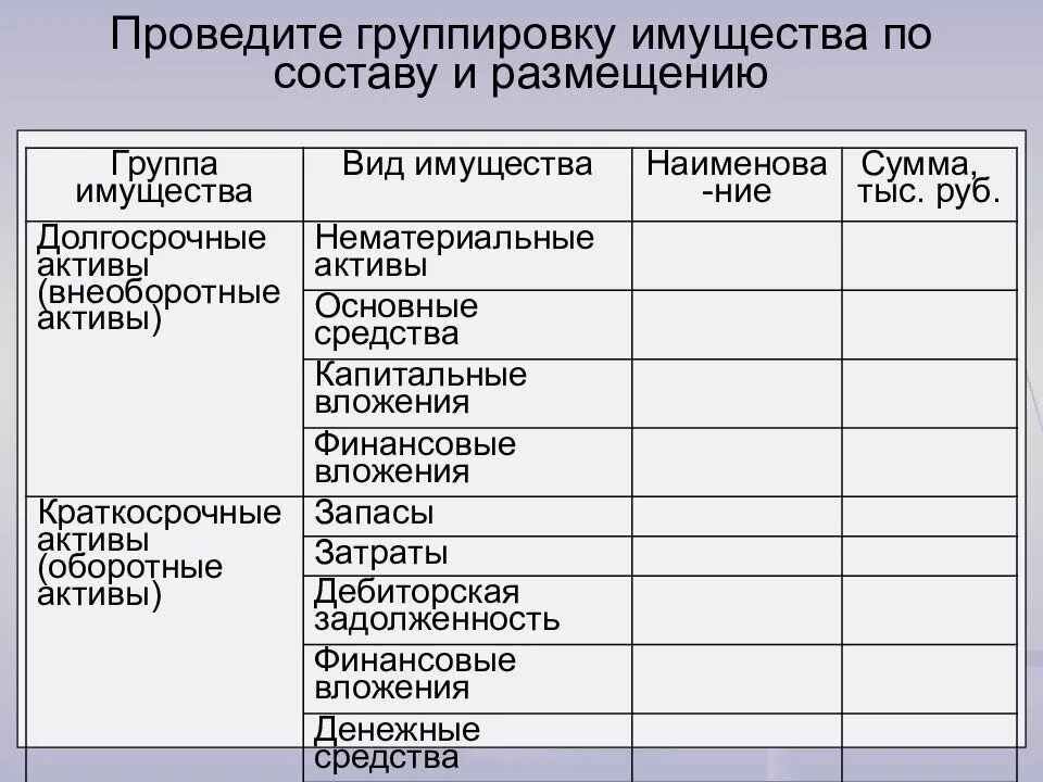 Имущество 1 2 группы. Группировка имущества по видам. Группировка имущества предприятия по видам. Группировка имущества по составу. Группировка имущества по видам и размещению.