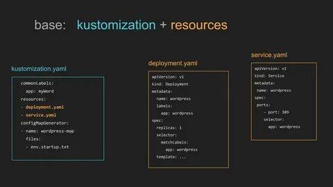 Yaml path