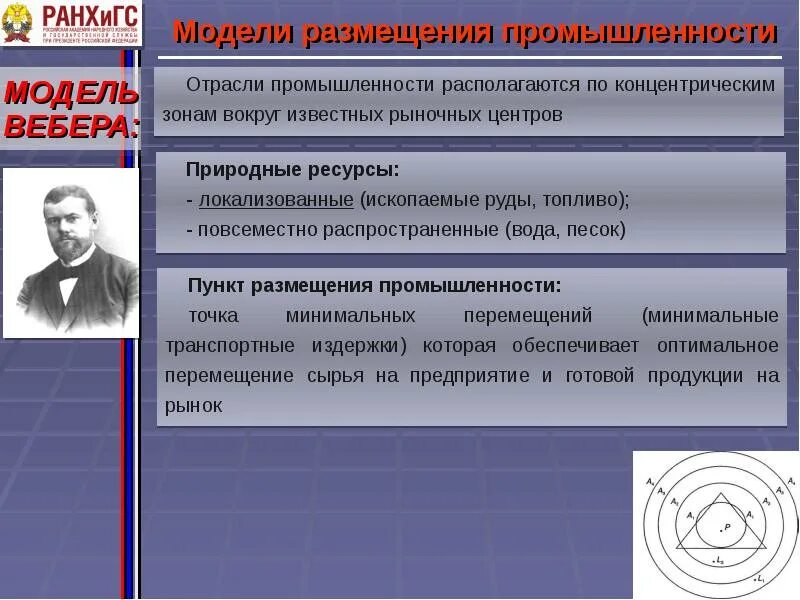 Модели размещения городов. Секторальная модель города. Решетка кристаллера. Отраслевой состав химической промышленности мира. Модели размещения промышленности география.