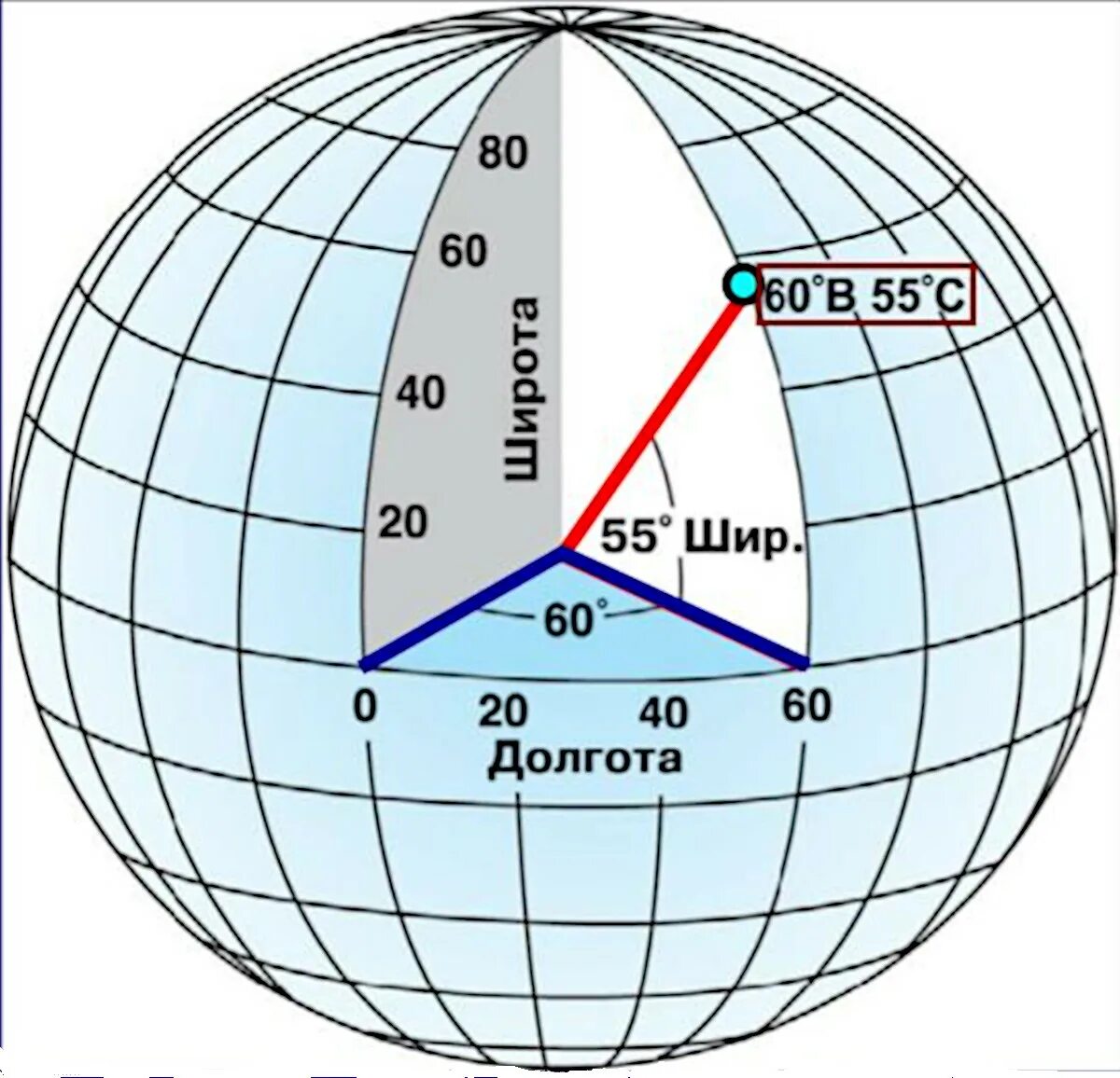 Долготы земного шара. Широта и долгота. Ширина и долгота. Долгота на карте. Где находится широта и долгота на карте.