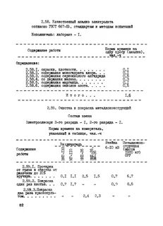 Покраска норма времени