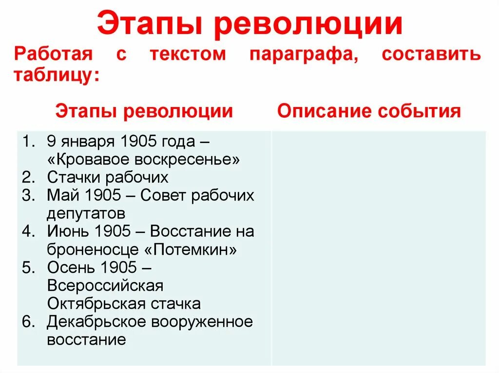 Стадии революции. Этапы революции 1905-1907. Этапы революции 1905. 1 Этап революции 1905-1907. Укажите этапы революции