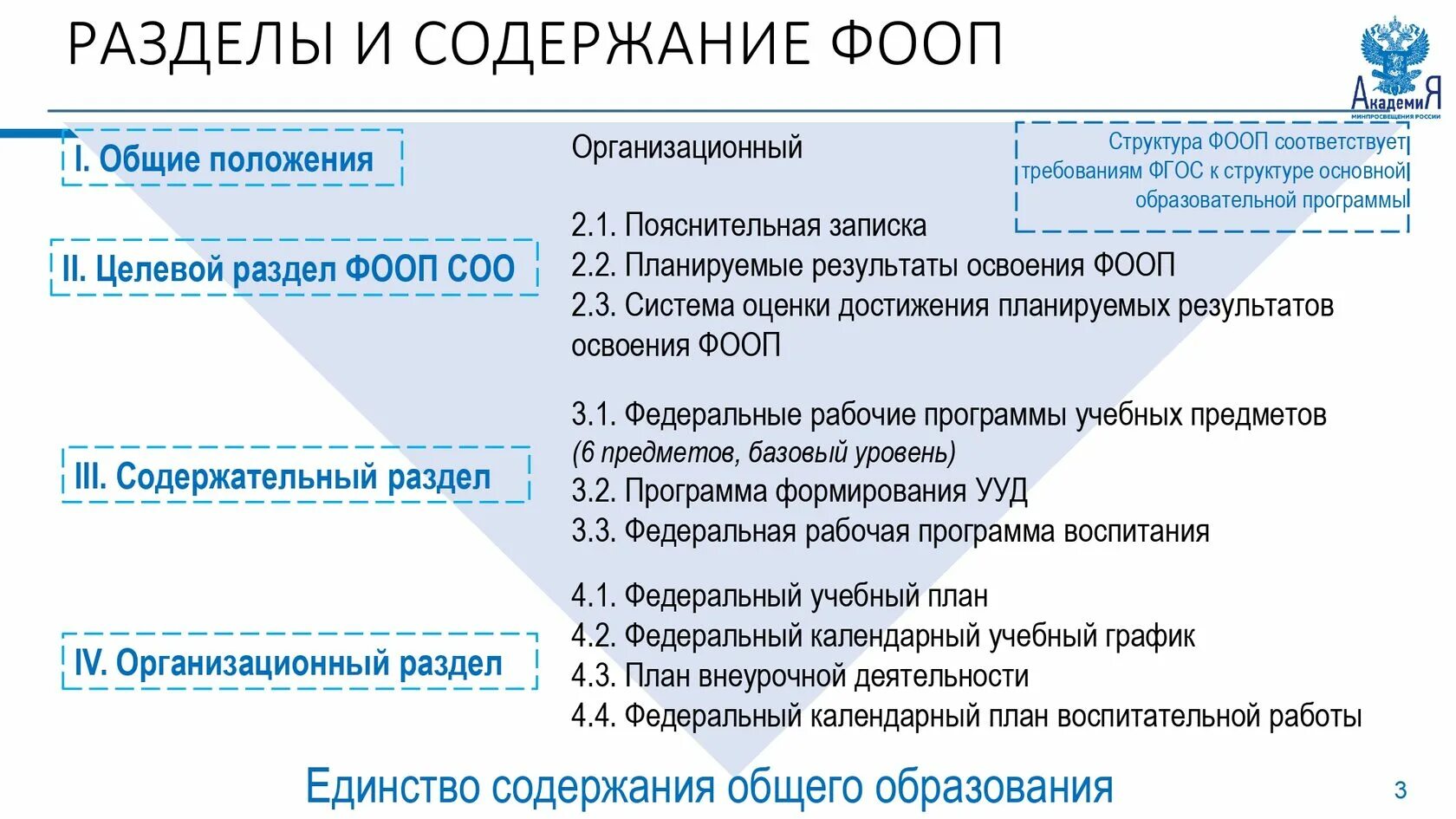 Ооо соо 2023. ФГОС 2023. Разделы ФГОС 2023. Обновленный ФГОС соо 2023 учебный план. Урок по ФГОС 2023 год структура.