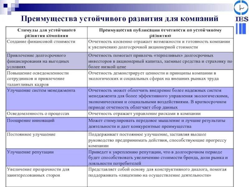 Устойчивое развитие предприятия. План устойчивого развития предприятия. Устойчивость развития предприятия. Устойчивое развитие предприятия цели.