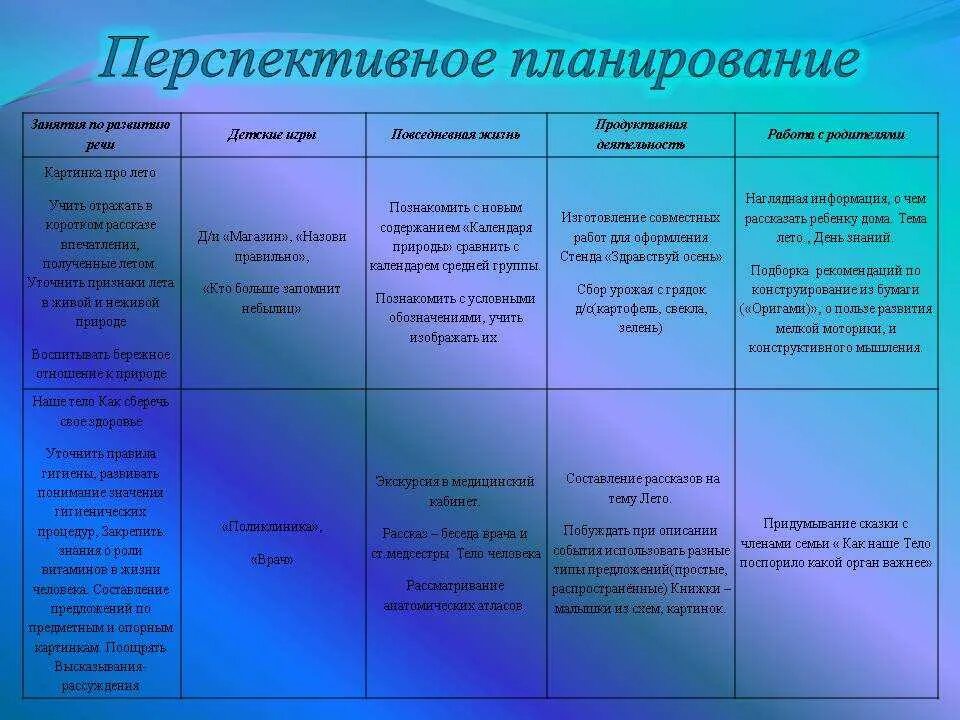 Перспективный план. Персеутивное паланиро. Перспективное планирование. Перспективный план воспитателя.