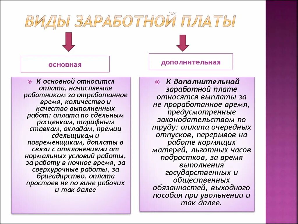 К дополнительной заработной плате относятся выплаты работникам. К дополнительной заработной плате относят оплату. К основной заработной плате относят. К основной заработной плате относят оплату. Информация о дополнительной плате