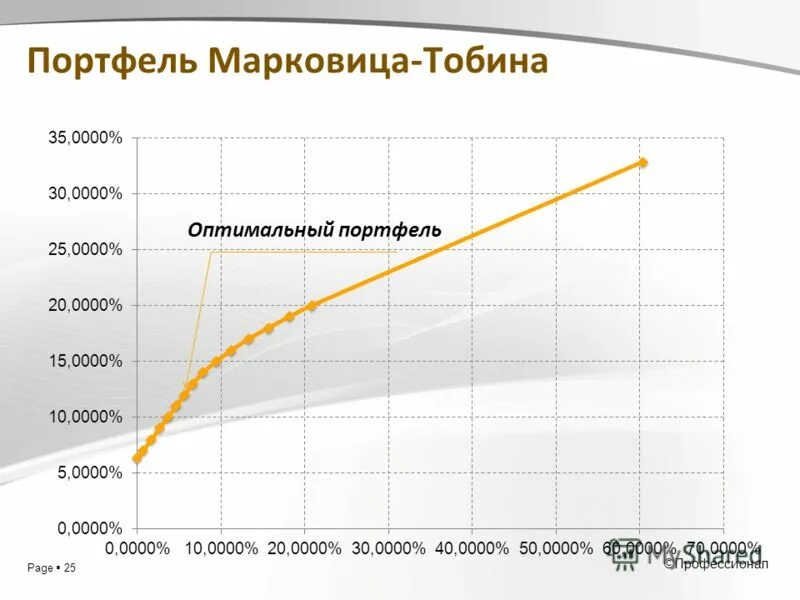 инвестиционный портфель марковица. инвестиционный портфель марковица. гарри марковиц теория. современная теория портфеля модель марковица. портфельная теория гарри марковица.