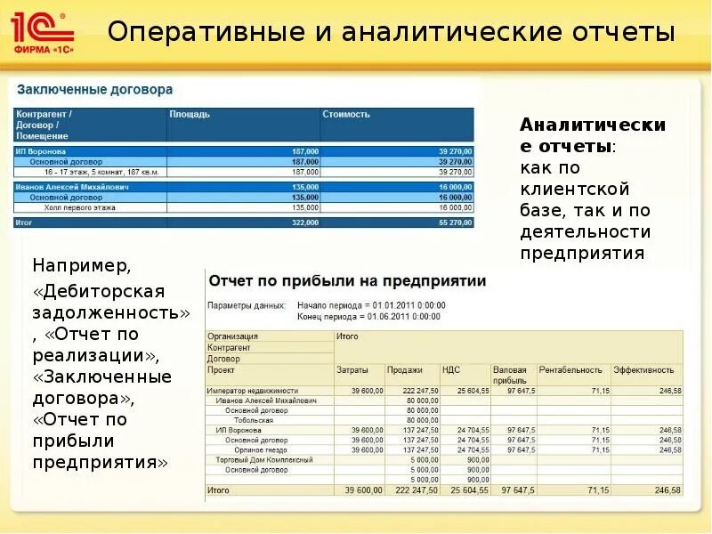 Тема аналитического отчета. Аналитический отчет. Аналитические отчёты организаций. Составление аналитических отчетов. Виды аналитических отчетов.