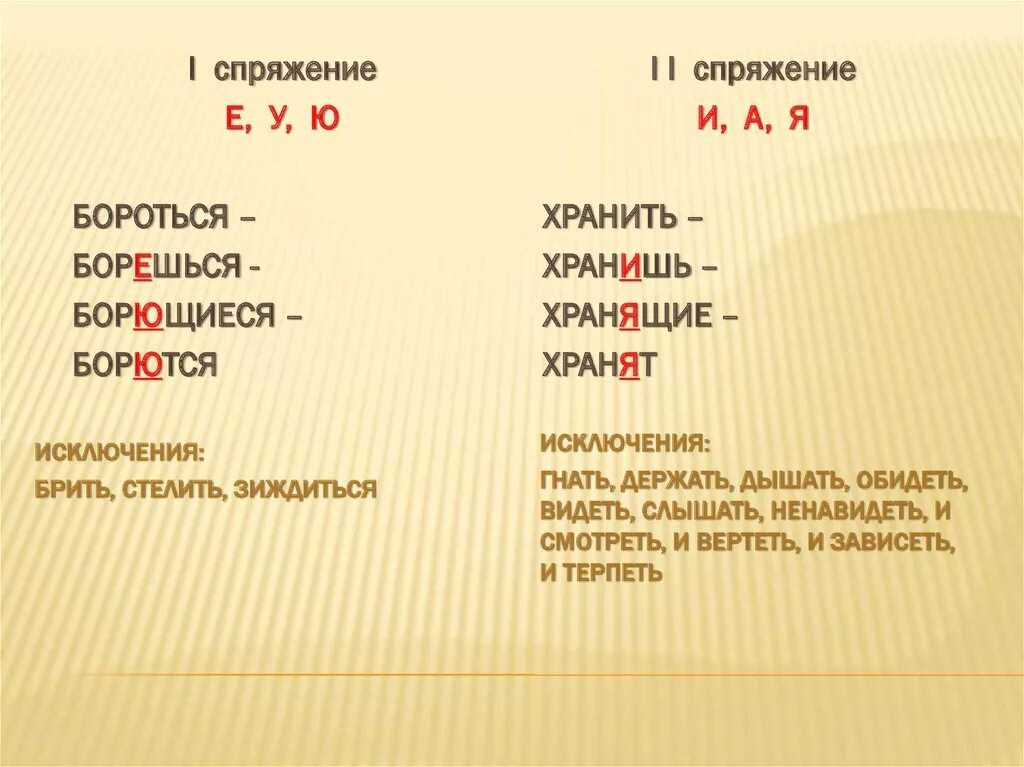 Исключения брить стелить зиждиться зыбиться. Зиждиться спряжение. Брить стелить. Брить стелить зиждиться глаголы исключения.