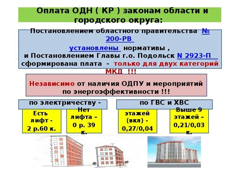 Распределение одн. Одн оплата. оплата общедомовых нужд. одн в мкд. что такое одн в школе.