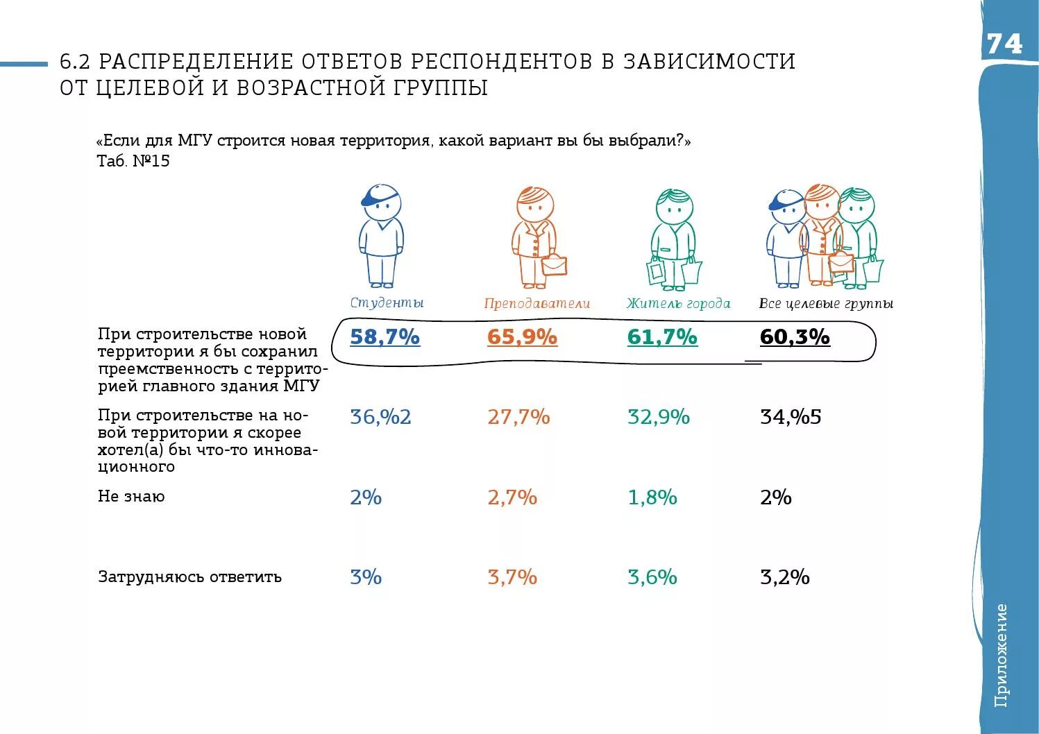 Возрастные группы общества. Целевые возрастные группы. Целевые группы по возрастам. Целевые группы населения по возрасту. Возрастная группа респондентов для исследования.