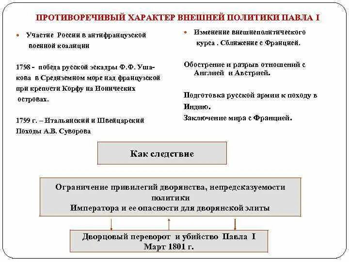 Разработайте сводную таблицу отражающую ограничение дворянских свобод. Разработайте сводную таблицу отражающую ограничение дворянских свобод