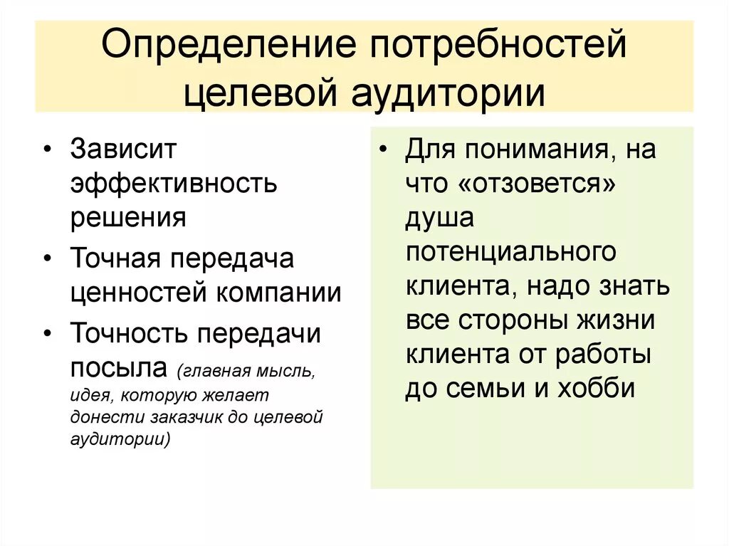 Определенных потребностей и проектов. Определить потребности целевой аудитории. Боли и потребности целевой аудитории. Потребности целевой аудитории пример. Потребности и проблемы целевой аудитории.