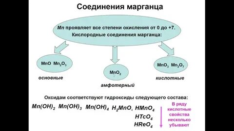Класс химических соединений марганцовка