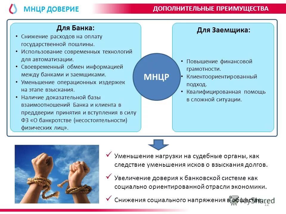 Информация между банками