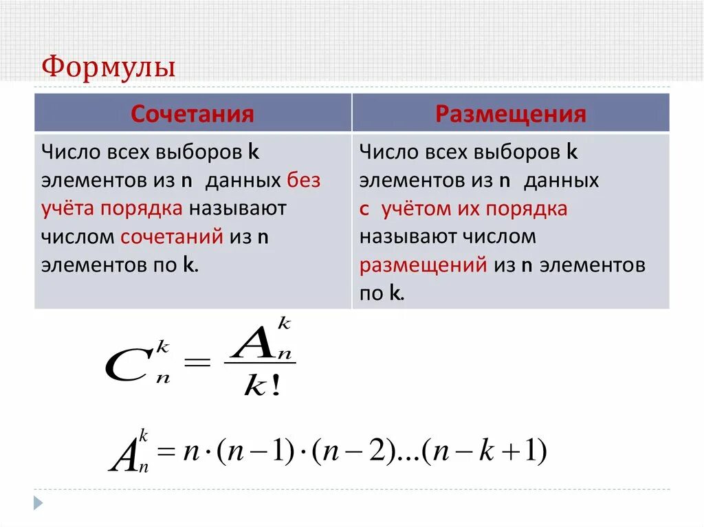 Подскажи формулу. Перестановки размещения сочетания. Формулы сочетания размещения перестановки. Число сочетаний и размещений. Число сочетаний формула.