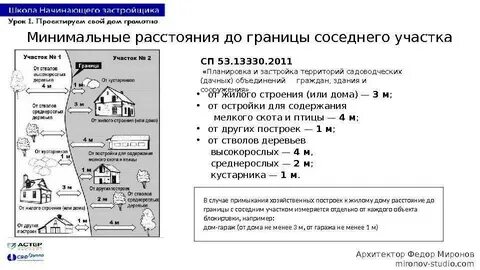 Временные строения расстояние
