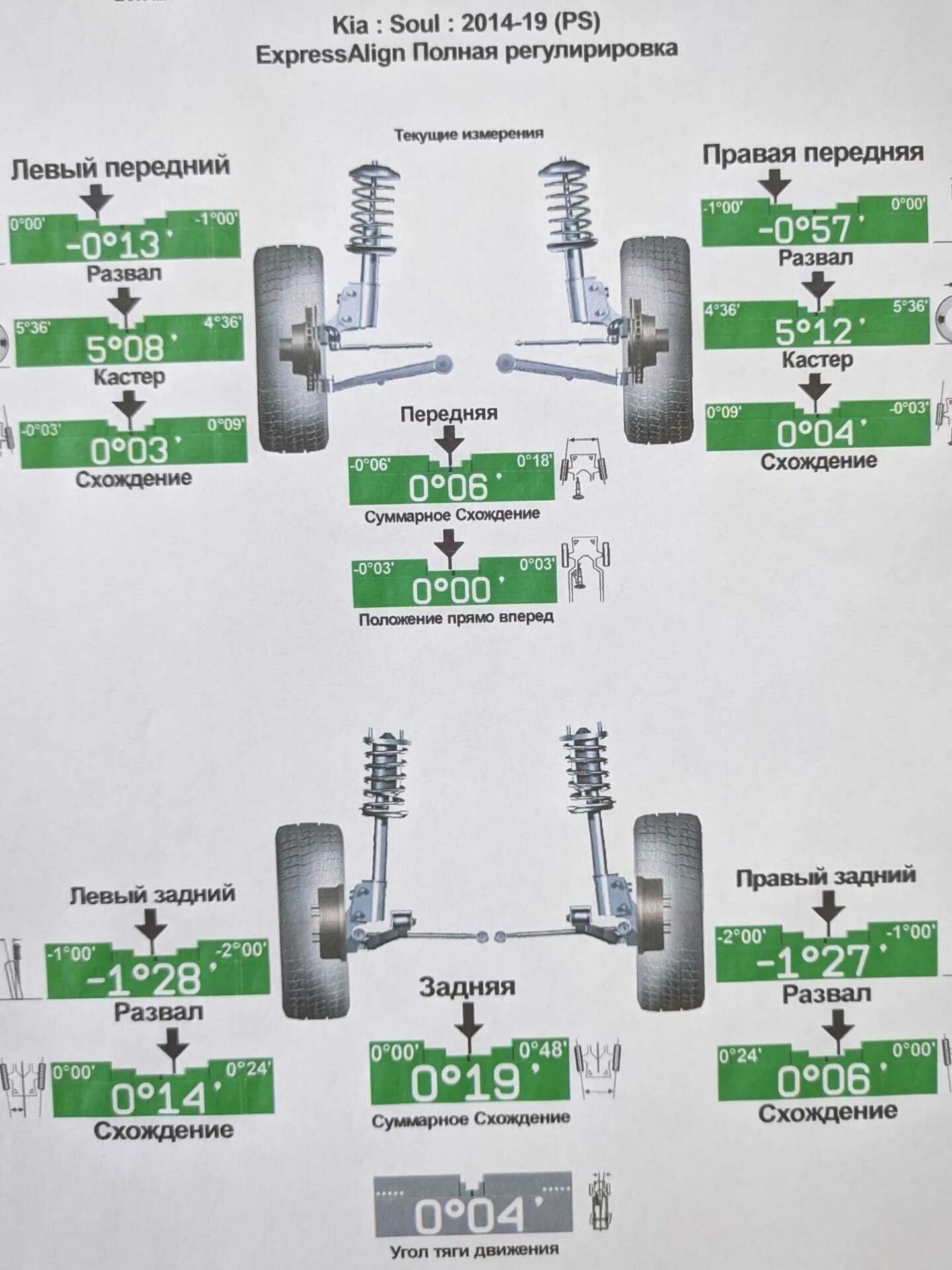 Киа соул развал схождение. Данные развал схождения Киа соул. Kia Sportage сход развал. Углы схождения колес Киа соул 2015. Время делается развал сход