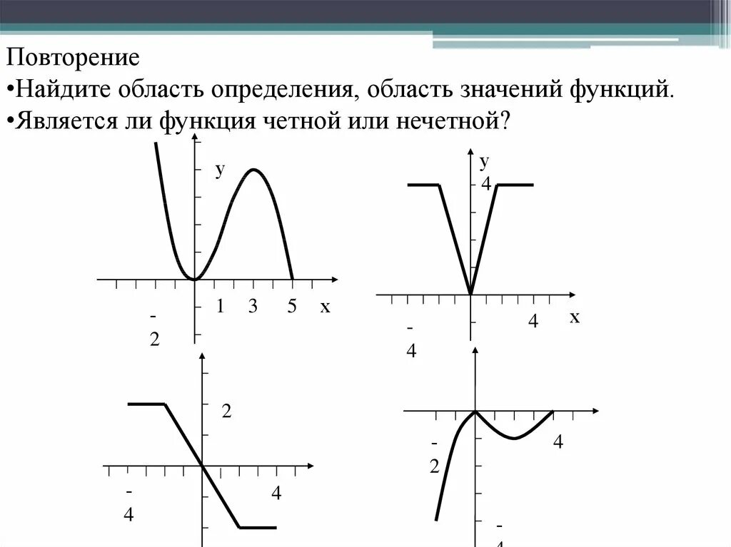 Область значений 9 класс