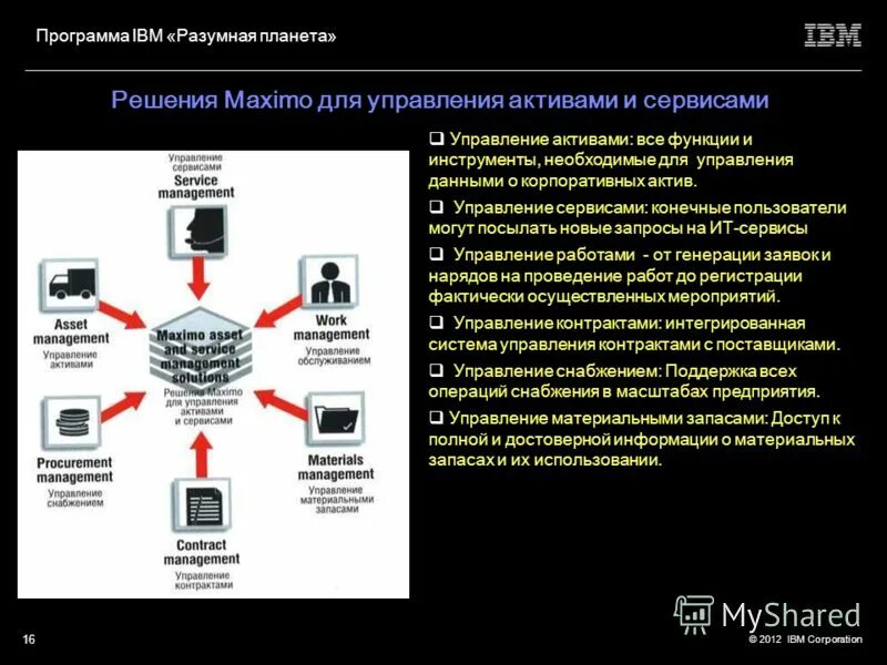 Ibm программа