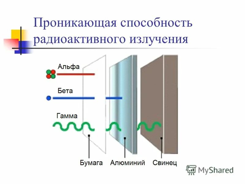 Альфа бетта гамма излучения