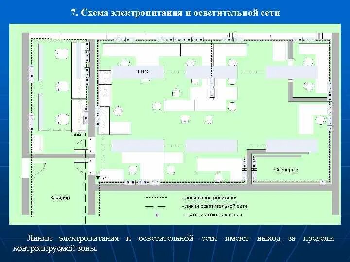 Схема контролируемой зоны. Схема объекта информатизации. Схема контролируемой зоны здания. Схема контролируемой зоны схема.