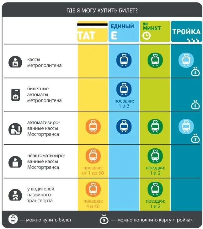 Пополнение карты метро. Карта тройка. Пополнение карты тройка. Где действует карта тройка. Где приобрести карту тройка.