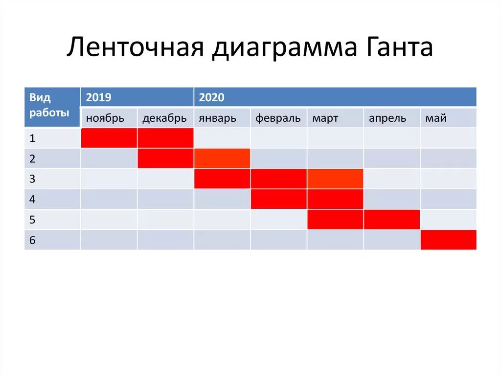 Что служит вертикальной осью диаграммы гант. Ленточная диаграмма Генри Гантта. Ленточный график диаграмма Ганта. Диаграмма Ганта тайм менеджмент. Диаграмма Ганта управление проектами.