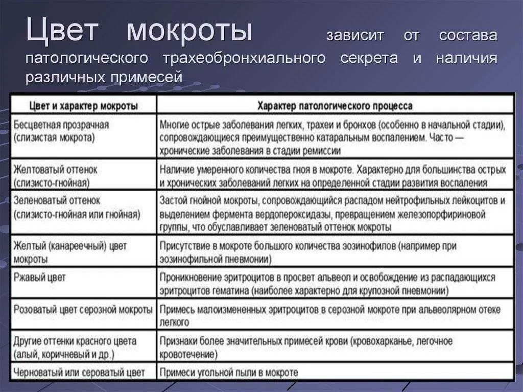 Мокрота в горле как избавиться без кашля