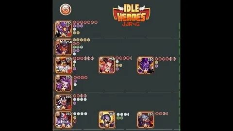 Idle тир лист