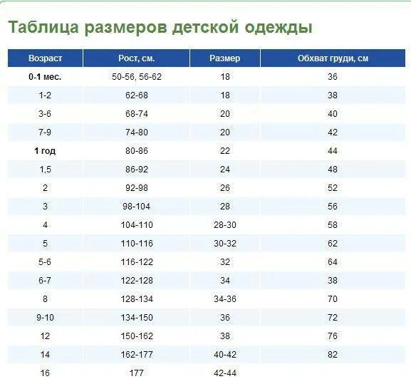 Размеры по возрасту ребенка до года. Размер детских штанов до 1 года таблица. Размерная сетка детская до 1 года. Джинсы 18 размер на какой рост ребенка. Рост и размер обуви детей по возрасту таблица.