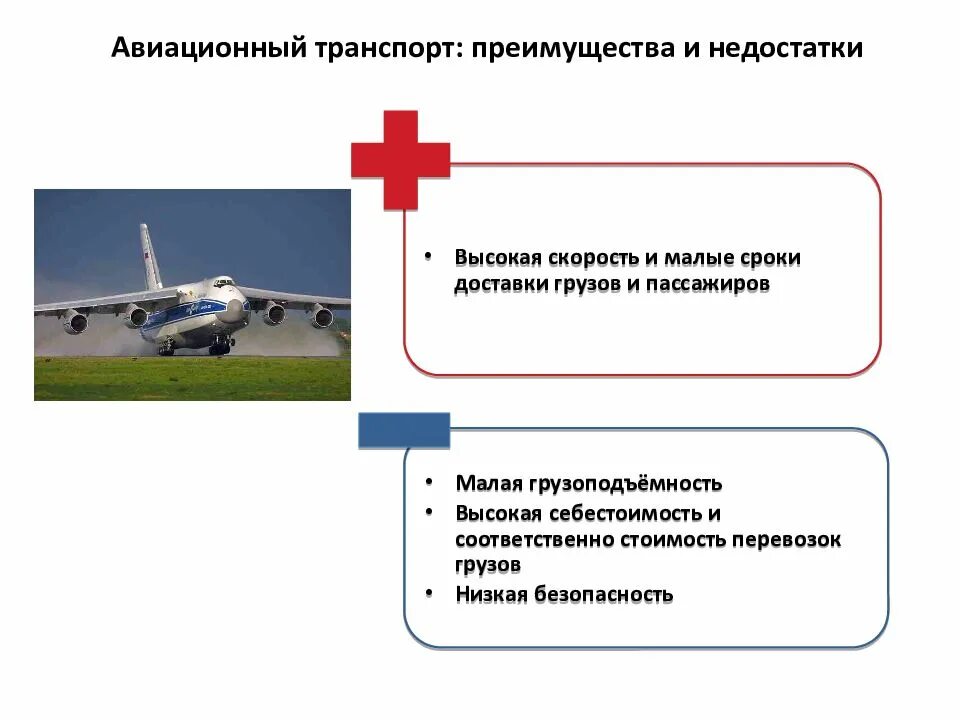 Документы воздушный транспорт. Преимущества и недостатки авиационного транспорта. Проблемы развития авиационного транспорта. Проблемы и перспективы развития авиационного транспорта. Перспективы воздушного транспорта.