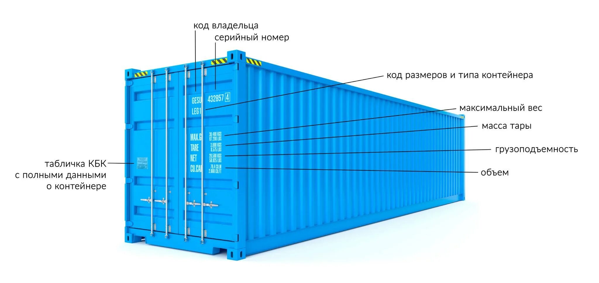 Чертеж морского контейнера 20 футов. Контейнер 40 футов маркировка. Габариты 40 футового морского контейнера. 40 Футовый контейнер High Cube Pallet wide грузоподъемность. Контейнеры максимальный вес