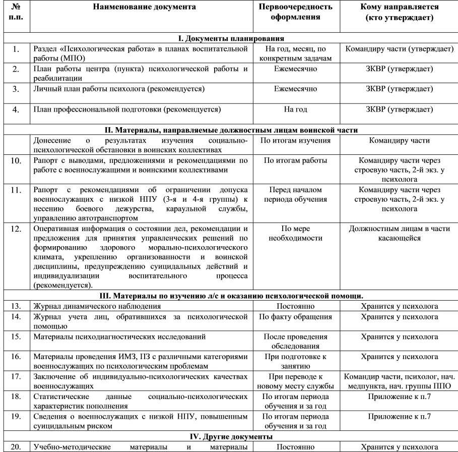 Карта индивидуальной воспитательной работы МВД образец заполнения. Темы бесед с личным составом военнослужащих по воспитательной работе. План индивидуальной воспитательной работы с личным составом. План индивидуально-воспитательной работы.