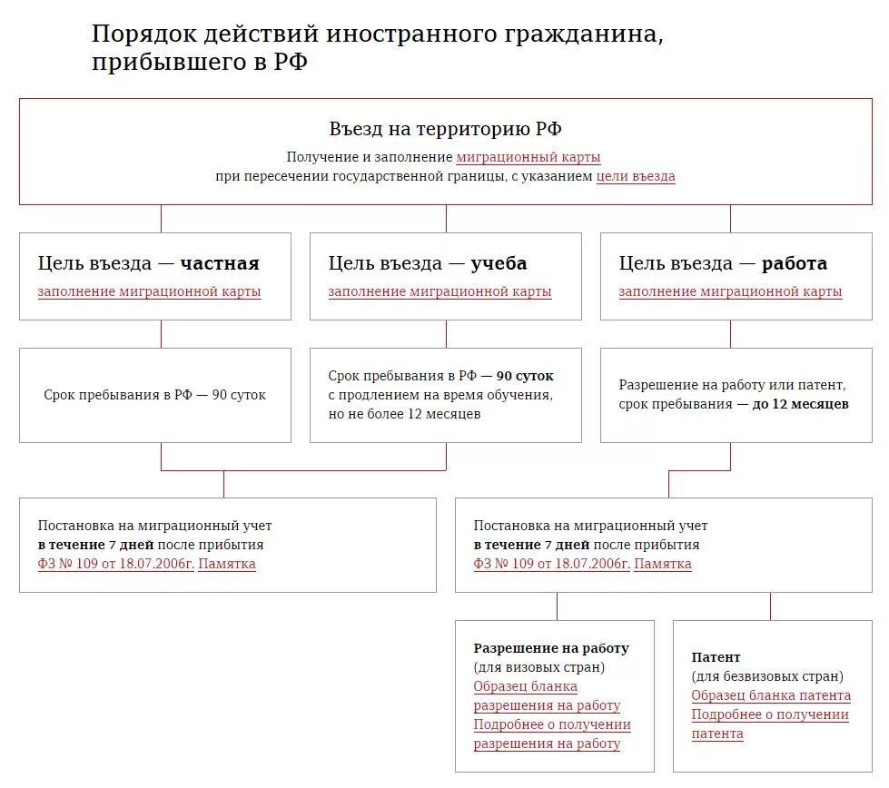 Увм расшифровка